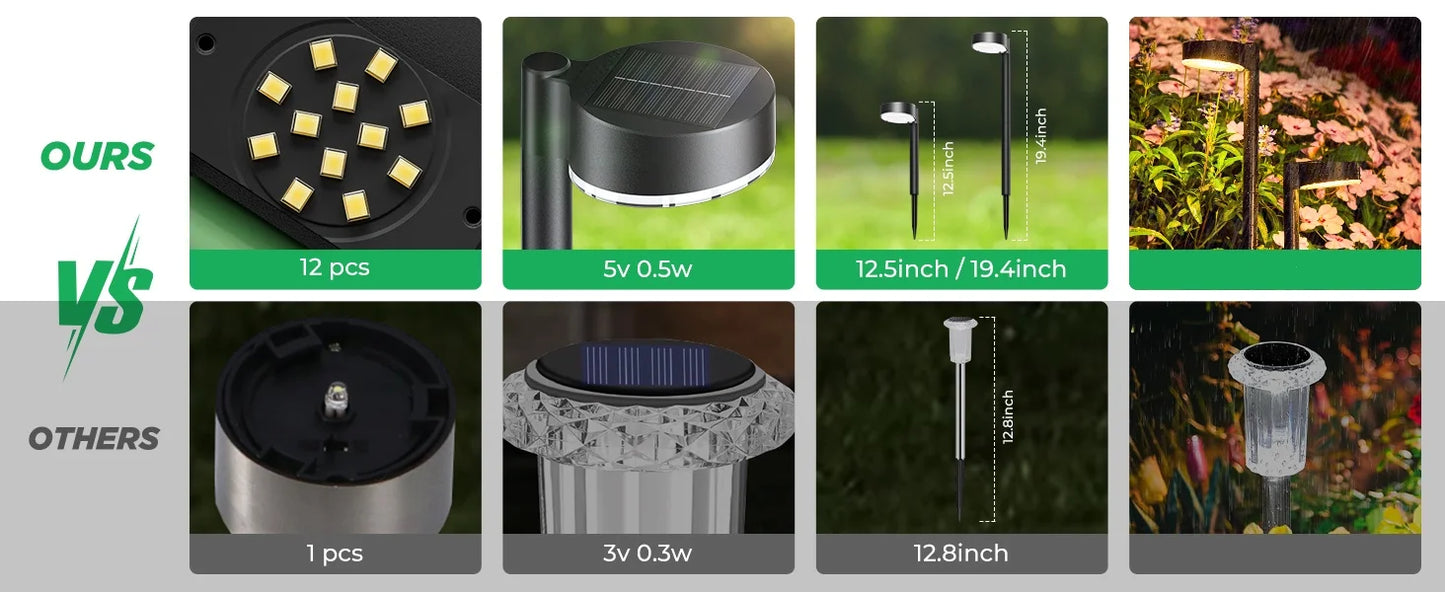 8 Pack Solar Pathway Lights Outdoor - LoongFly Online